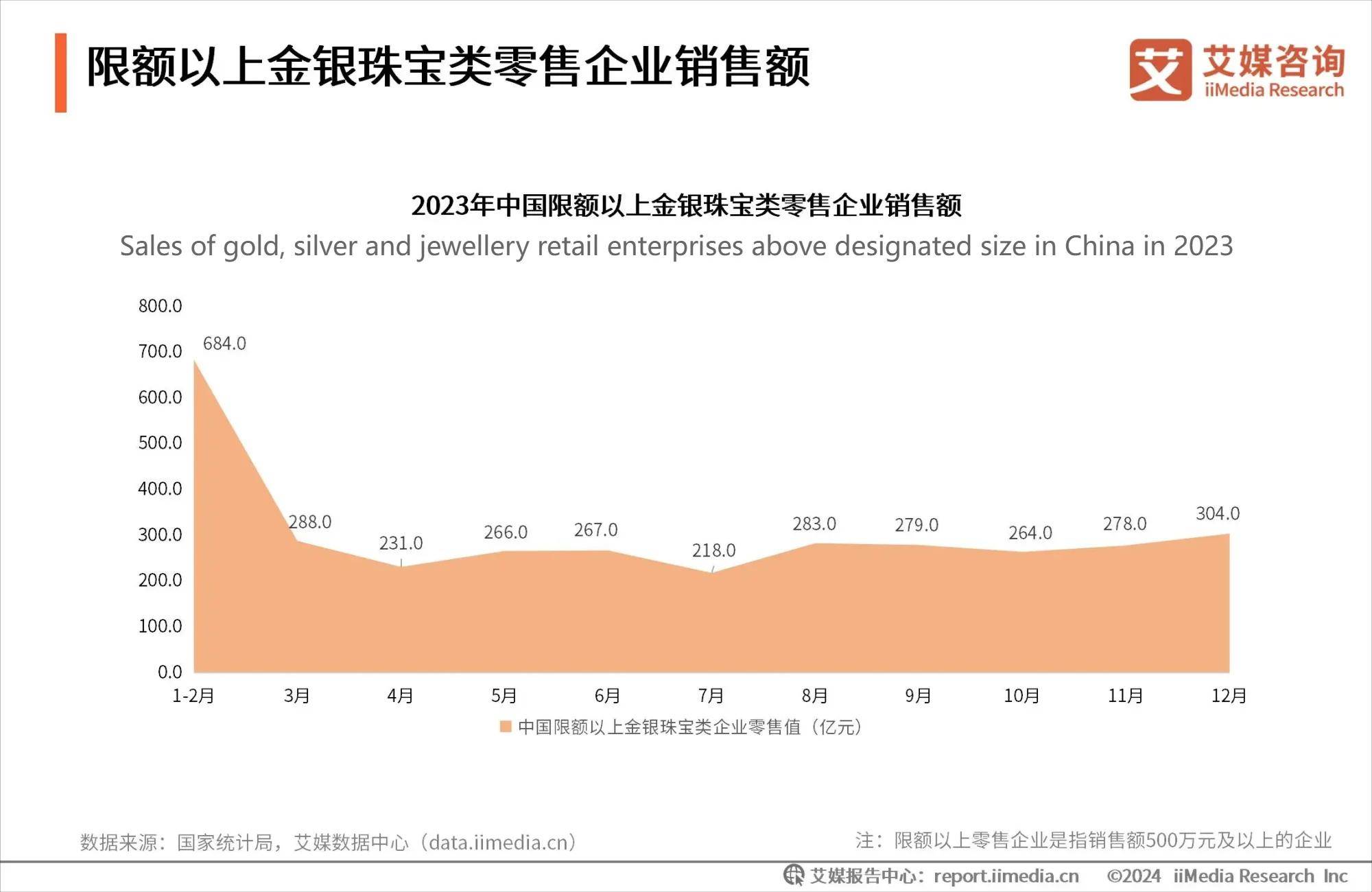 2024年中国饰品行业销售情况与发展趋势分析 2023年金银珠宝类商品零售市场回顾与展望